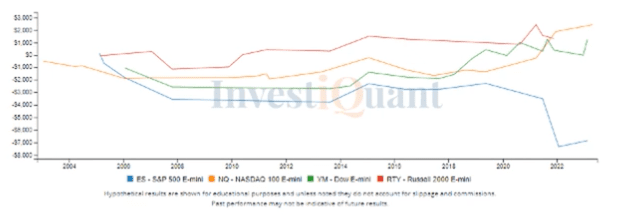 OPEX today in a bearish week